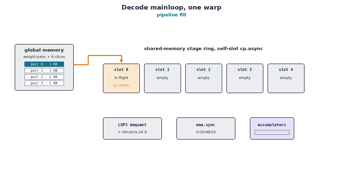 Decode mainloop animation